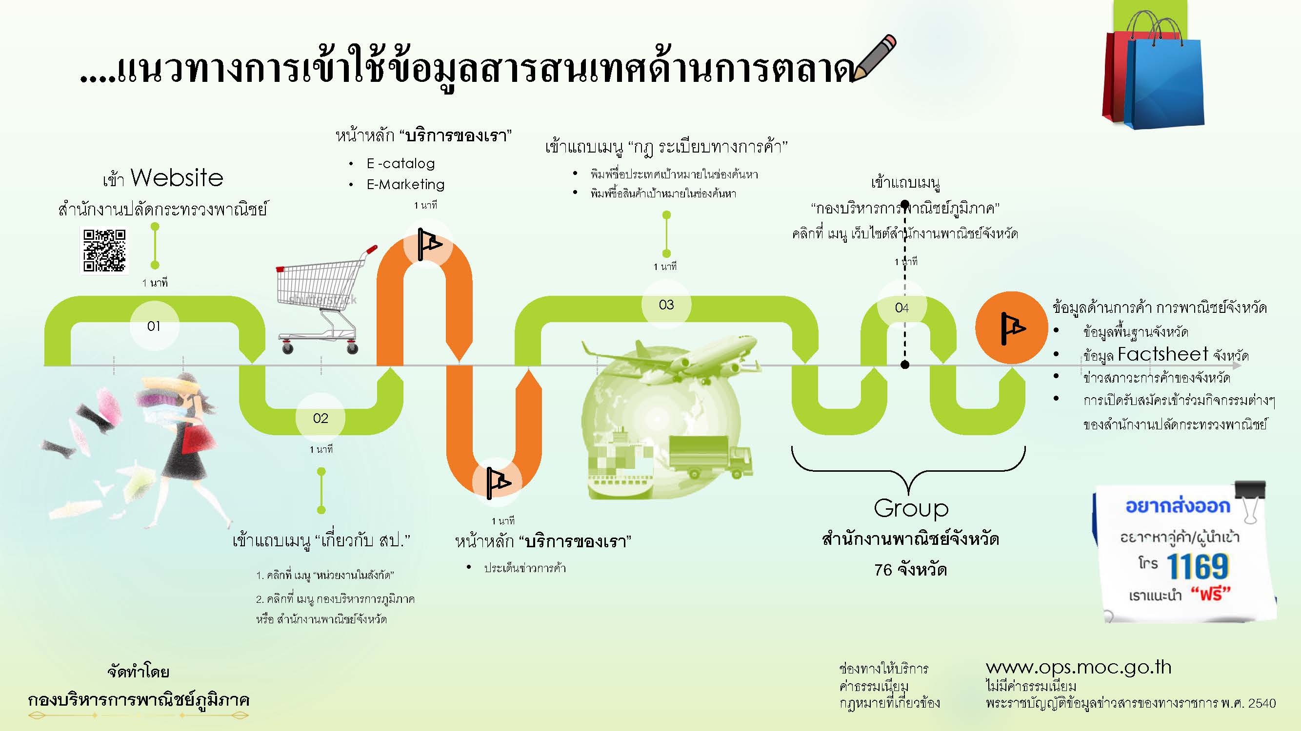 คู่มือหรือแนวทางการให้บริการสำหรับผู้รับบริการหรือผู้มาติดต่อ ตามข้อมูล ...